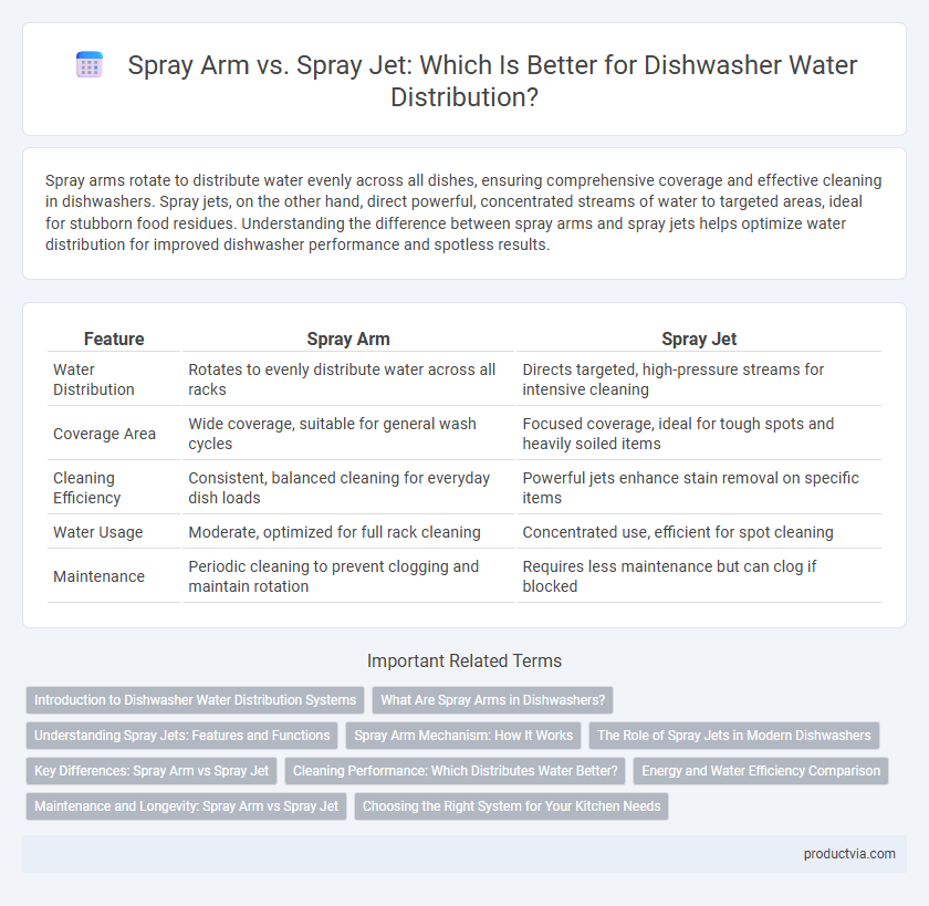 Spray Arm vs. Spray Jet: Which Is Better for Dishwasher Water Distribution?