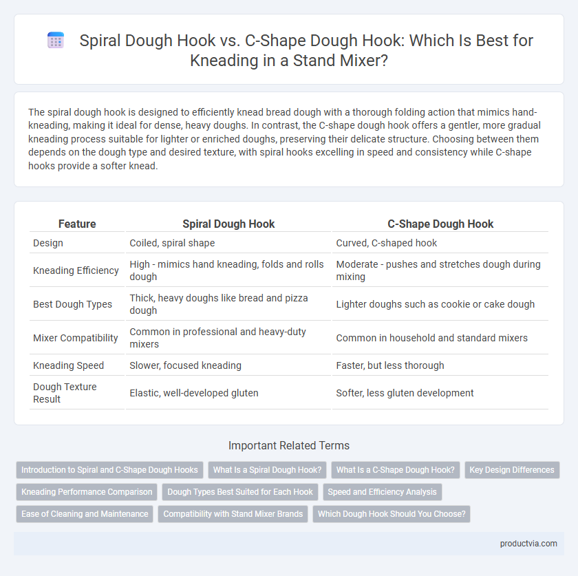 Spiral Dough Hook vs. C-Shape Dough Hook: Which Is Best for Kneading in a Stand Mixer?