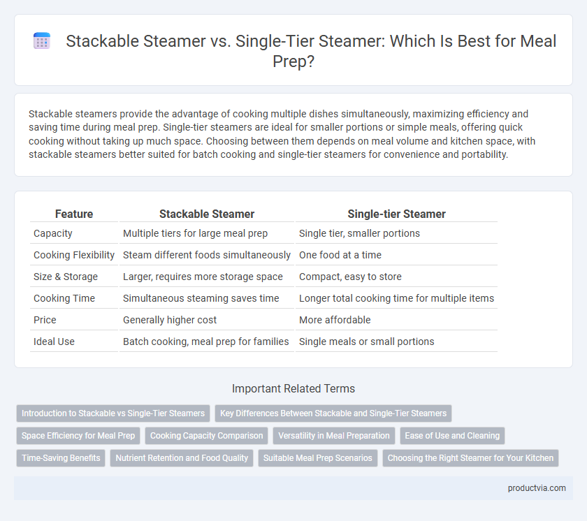 Stackable Steamer vs. Single-Tier Steamer: Which Is Best for Meal Prep?