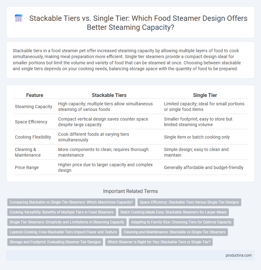Stackable Tiers vs. Single Tier: Which Food Steamer Design Offers Better Steaming Capacity?