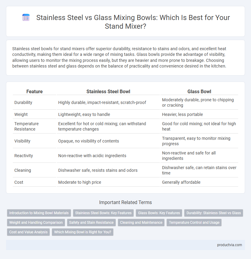 Stainless Steel vs Glass Mixing Bowls: Which Is Best for Your Stand Mixer?