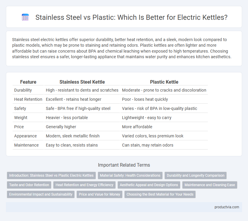 Stainless Steel vs Plastic: Which Is Better for Electric Kettles?