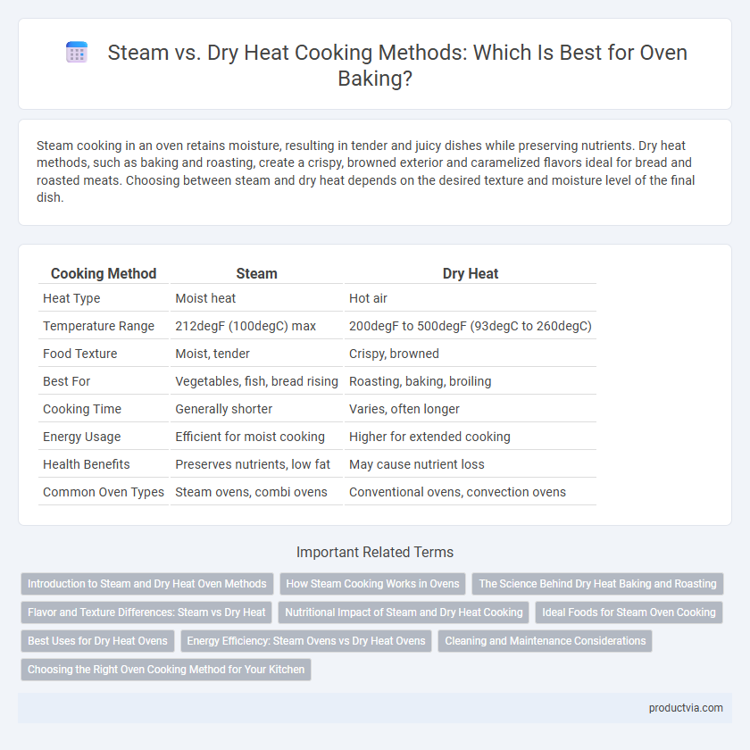 Steam vs. Dry Heat Cooking Methods: Which Is Best for Oven Baking?