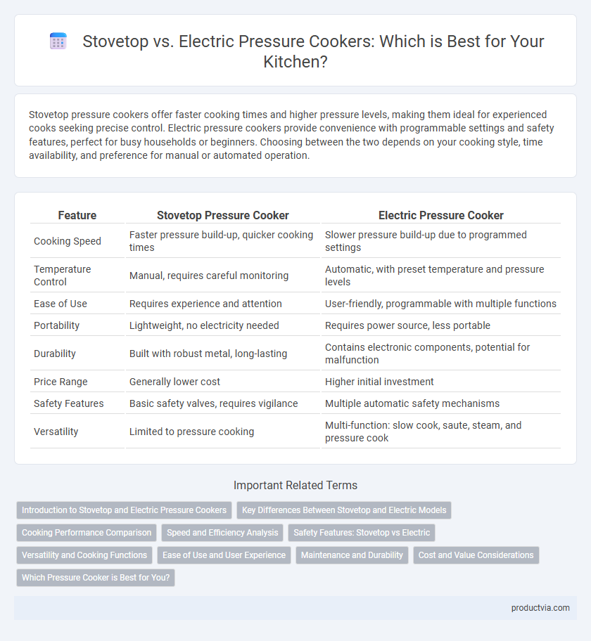 Stovetop vs. Electric Pressure Cookers: Which is Best for Your Kitchen?