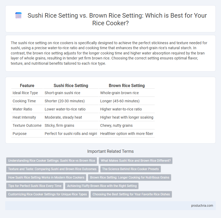 Sushi Rice Setting vs. Brown Rice Setting: Which is Best for Your Rice Cooker?