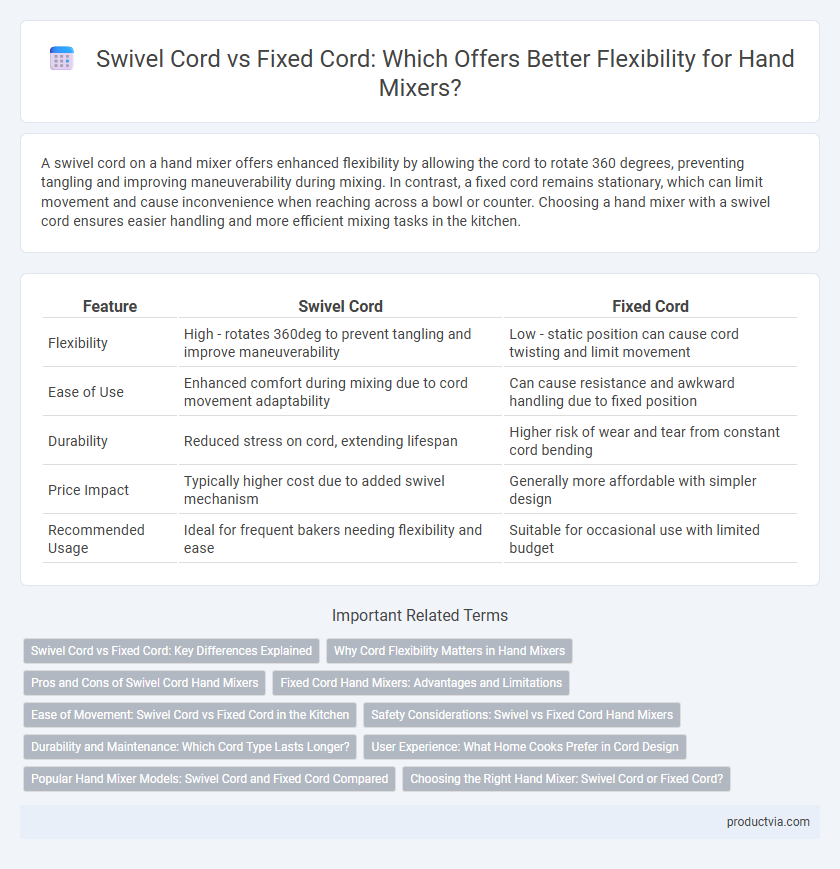 Swivel Cord vs Fixed Cord: Which Offers Better Flexibility for Hand Mixers?