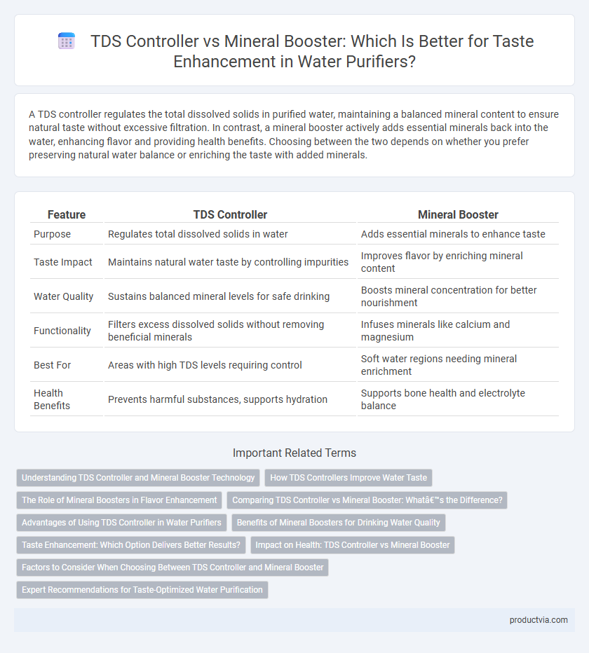 TDS Controller vs Mineral Booster: Which Is Better for Taste Enhancement in Water Purifiers?