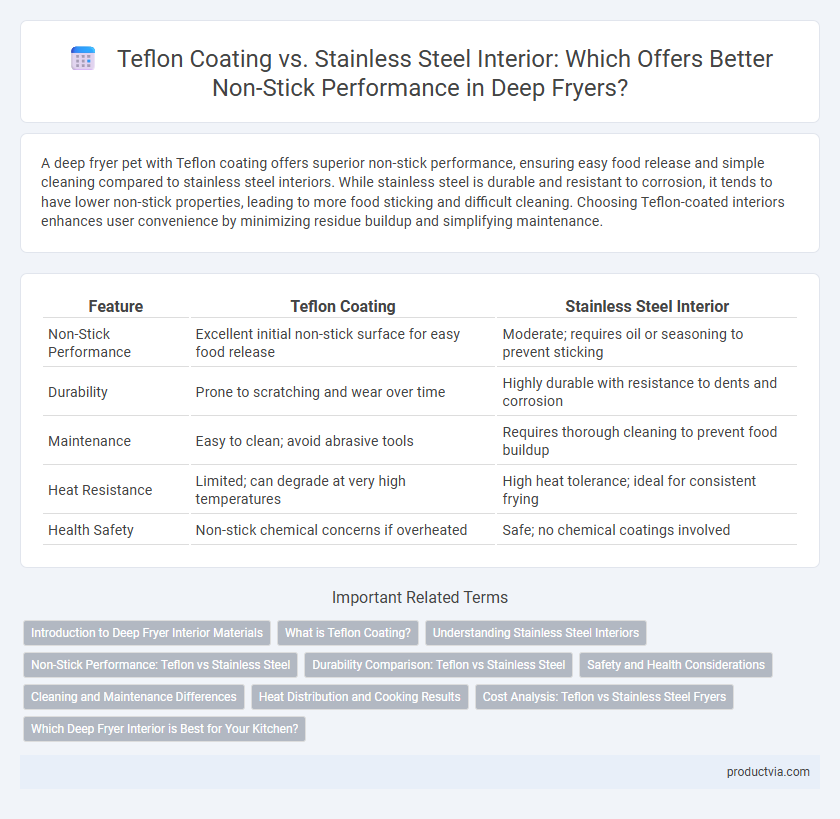 Teflon Coating vs. Stainless Steel Interior: Which Offers Better Non-Stick Performance in Deep Fryers?