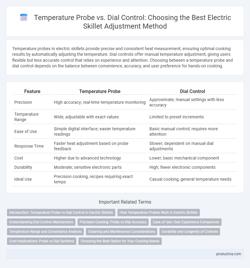 Temperature Probe vs. Dial Control: Choosing the Best Electric Skillet Adjustment Method