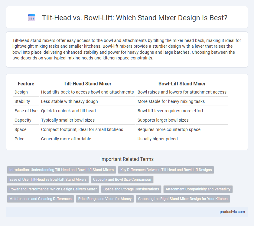 Tilt-Head vs. Bowl-Lift: Which Stand Mixer Design Is Best?