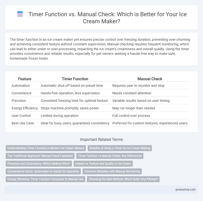 Timer Function vs. Manual Check: Which is Better for Your Ice Cream Maker?