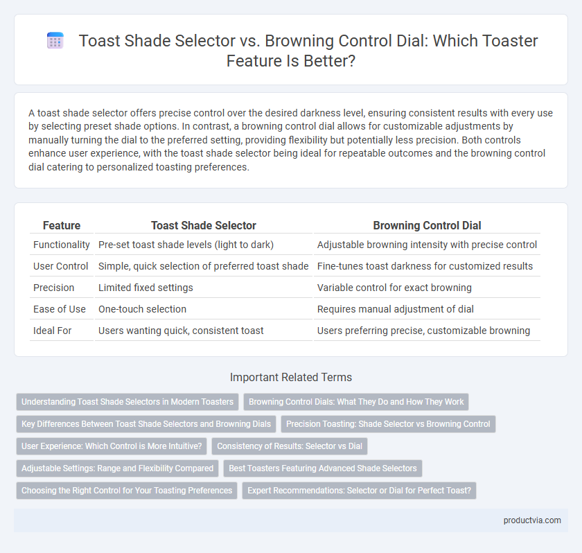 Toast Shade Selector vs. Browning Control Dial: Which Toaster Feature Is Better?