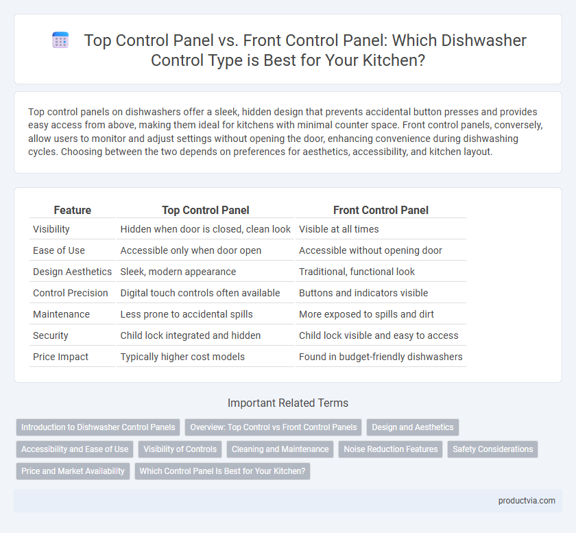 Top Control Panel vs. Front Control Panel: Which Dishwasher Control Type is Best for Your Kitchen?