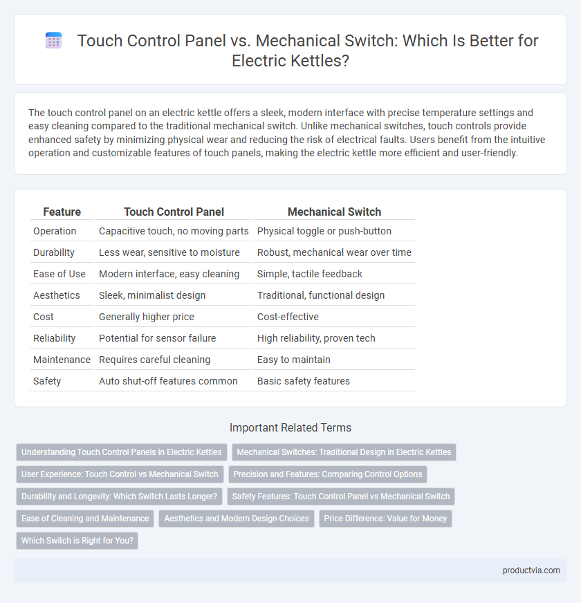 Touch Control Panel vs. Mechanical Switch: Which Is Better for Electric Kettles?