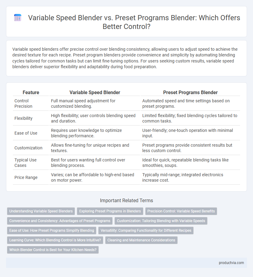 Variable Speed Blender vs. Preset Programs Blender: Which Offers Better Control?