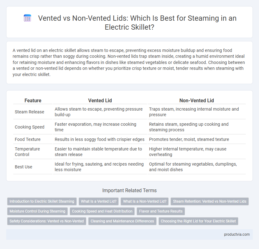 Vented vs Non-Vented Lids: Which Is Best for Steaming in an Electric Skillet?