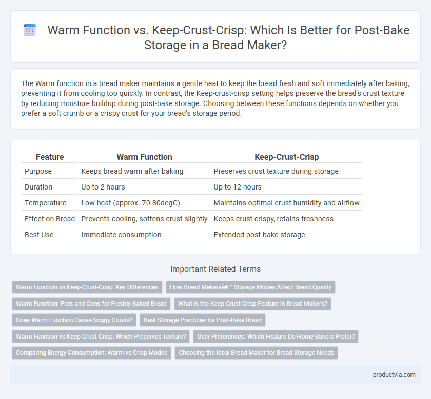 Warm Function vs. Keep-Crust-Crisp: Which Is Better for Post-Bake Storage in a Bread Maker?