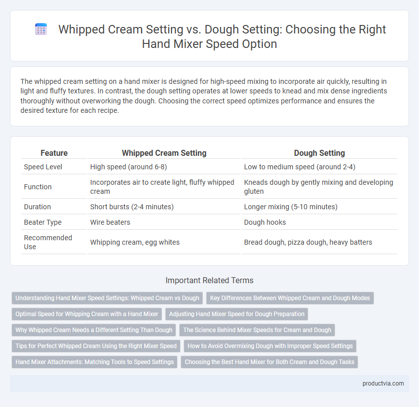 Whipped Cream Setting vs. Dough Setting: Choosing the Right Hand Mixer Speed Option