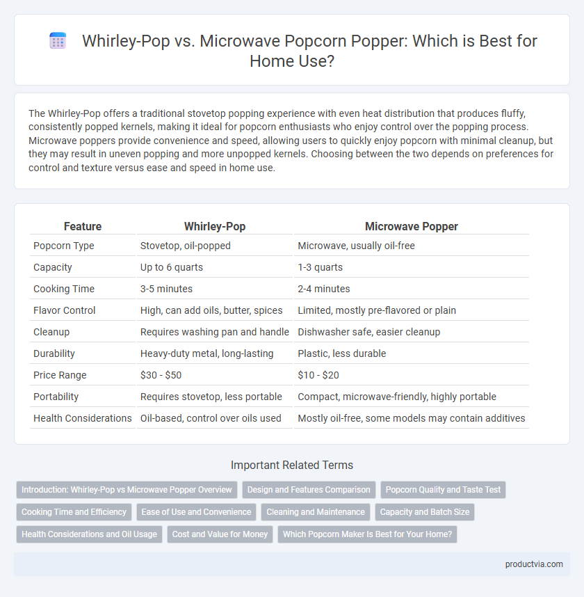 Whirley-Pop vs. Microwave Popcorn Popper: Which is Best for Home Use?
