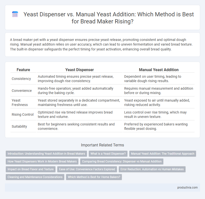 Yeast Dispenser vs. Manual Yeast Addition: Which Method is Best for Bread Maker Rising?