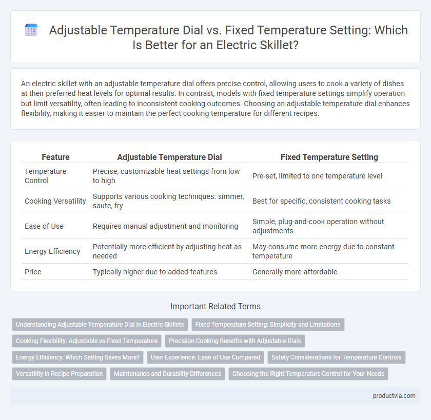 Adjustable Temperature Dial vs. Fixed Temperature Setting: Which Is Better for an Electric Skillet?