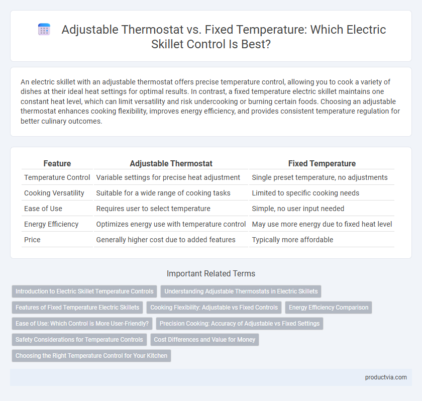 Adjustable Thermostat vs. Fixed Temperature: Which Electric Skillet Control Is Best?