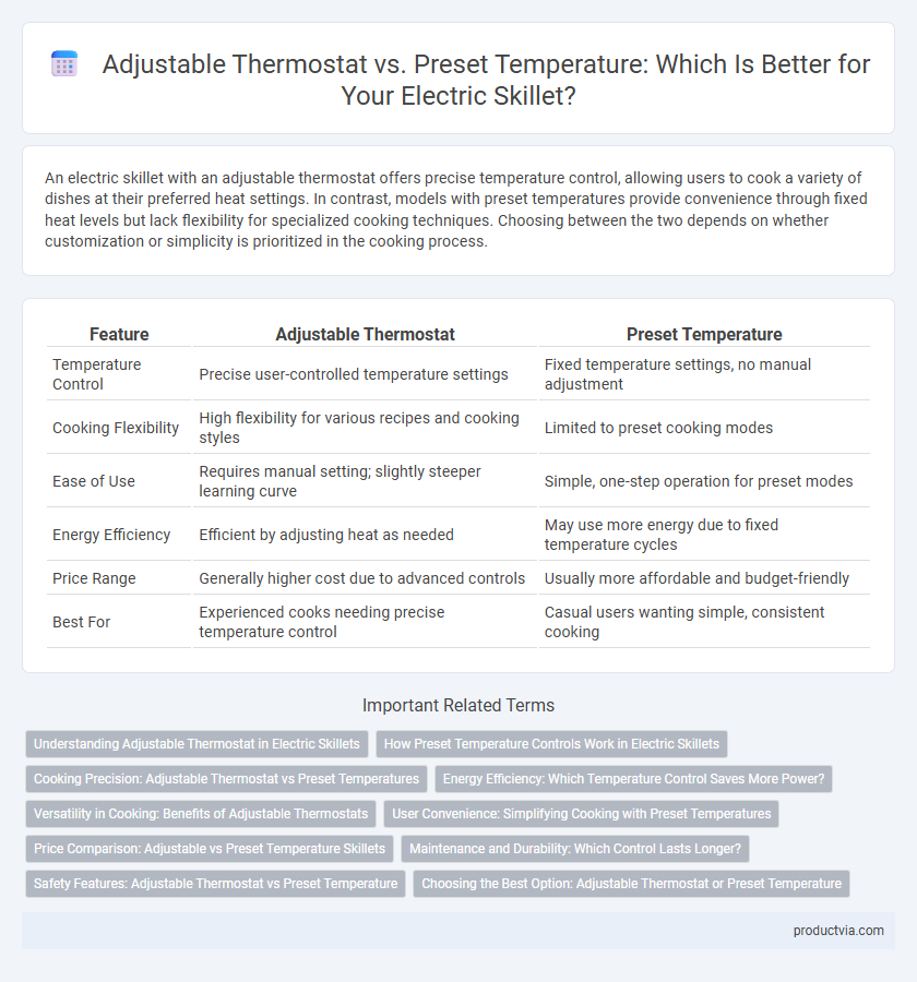 Adjustable Thermostat vs. Preset Temperature: Which Is Better for Your Electric Skillet?