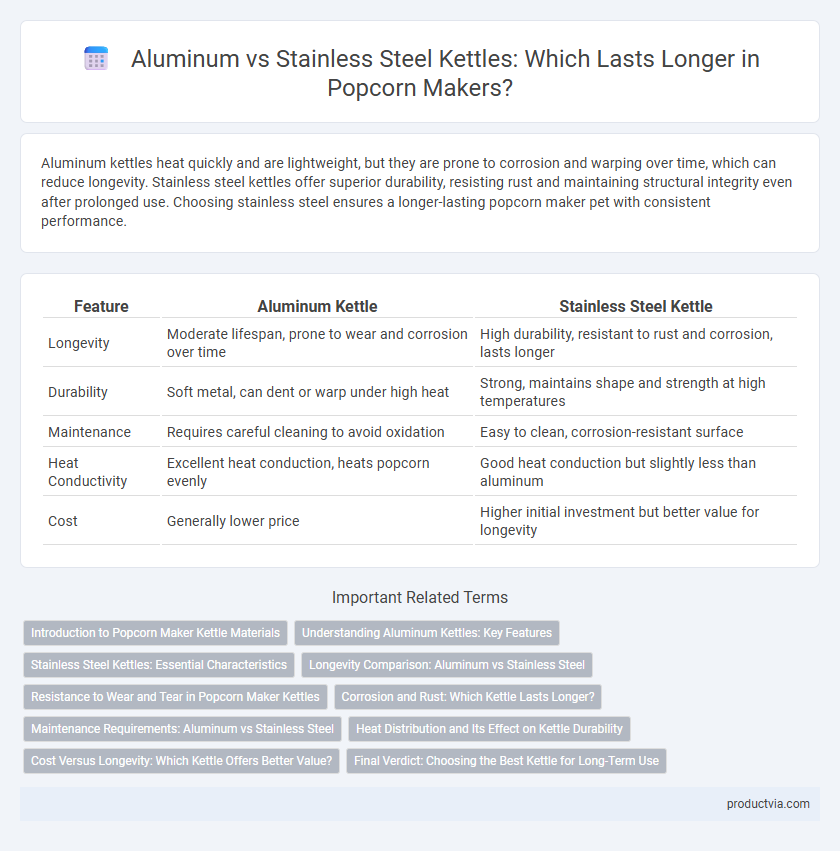 Aluminum vs Stainless Steel Kettles: Which Lasts Longer in Popcorn Makers?