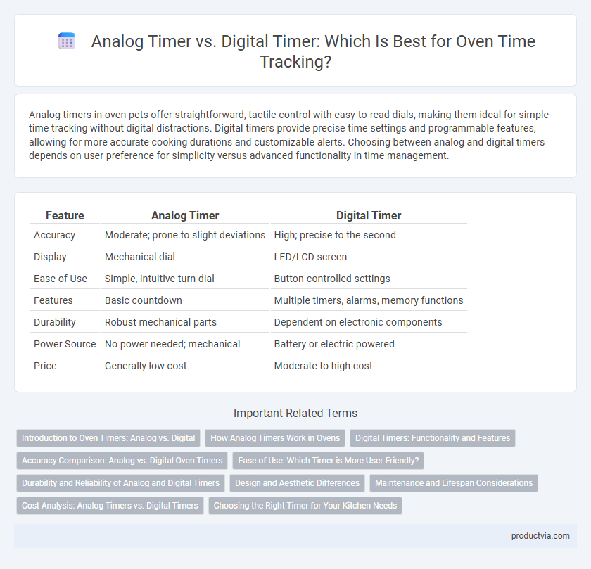 Analog Timer vs. Digital Timer: Which Is Best for Oven Time Tracking?