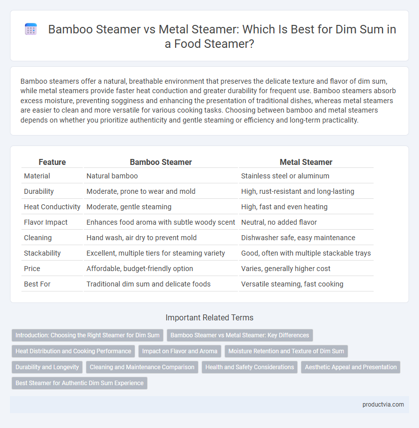 Bamboo Steamer vs Metal Steamer: Which Is Best for Dim Sum in a Food Steamer?