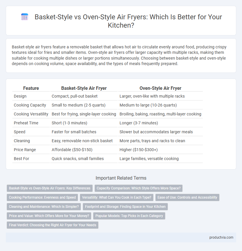 Basket-Style vs Oven-Style Air Fryers: Which Is Better for Your Kitchen?