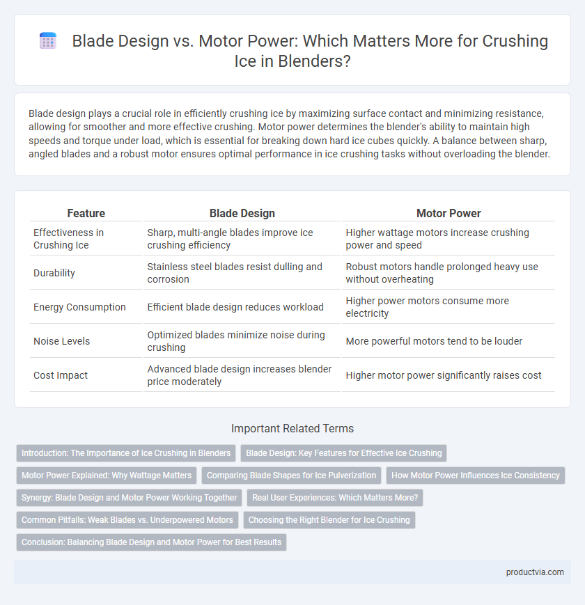 Blade Design vs. Motor Power: Which Matters More for Crushing Ice in Blenders?