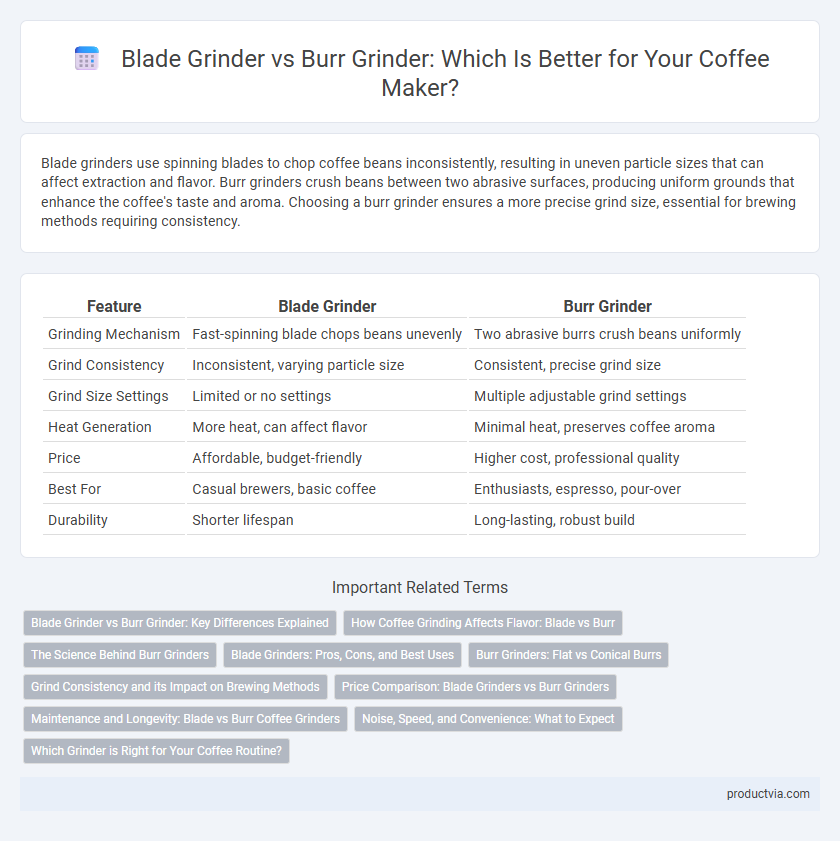 Blade Grinder vs Burr Grinder: Which Is Better for Your Coffee Maker?