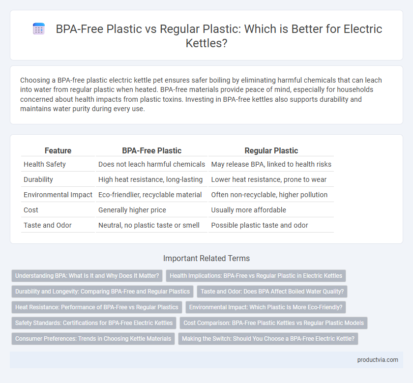 BPA-Free Plastic vs Regular Plastic: Which is Better for Electric Kettles?