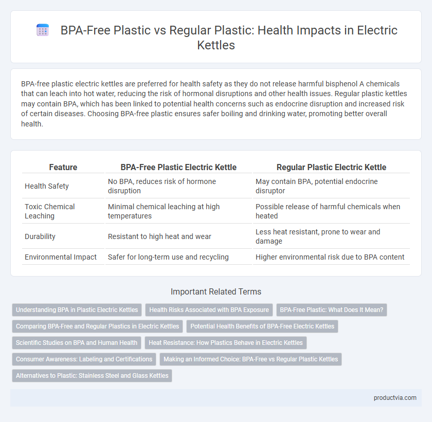 BPA-Free Plastic vs Regular Plastic: Health Impacts in Electric Kettles