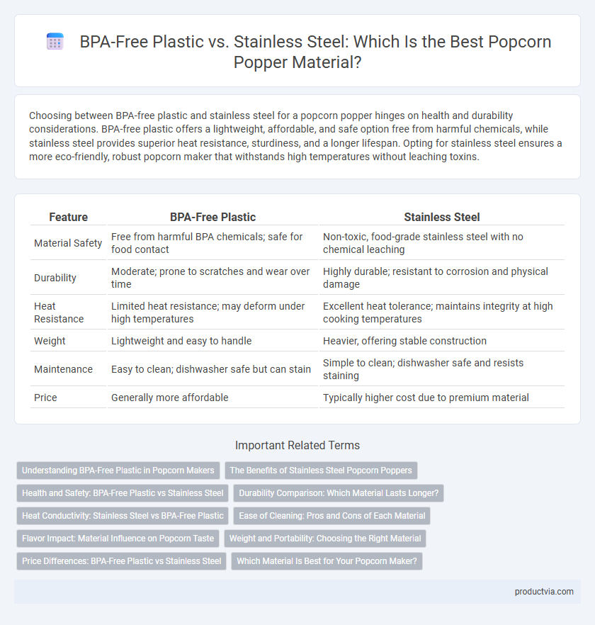 BPA-Free Plastic vs. Stainless Steel: Which Is the Best Popcorn Popper Material?