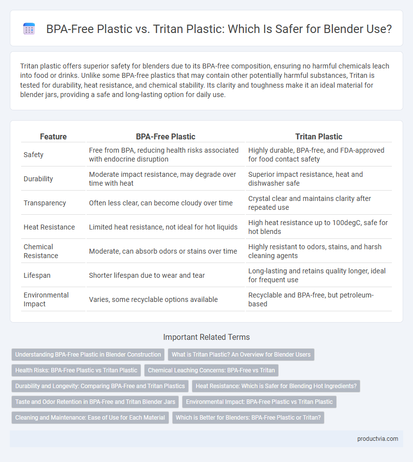 BPA-Free Plastic vs. Tritan Plastic: Which Is Safer for Blender Use?