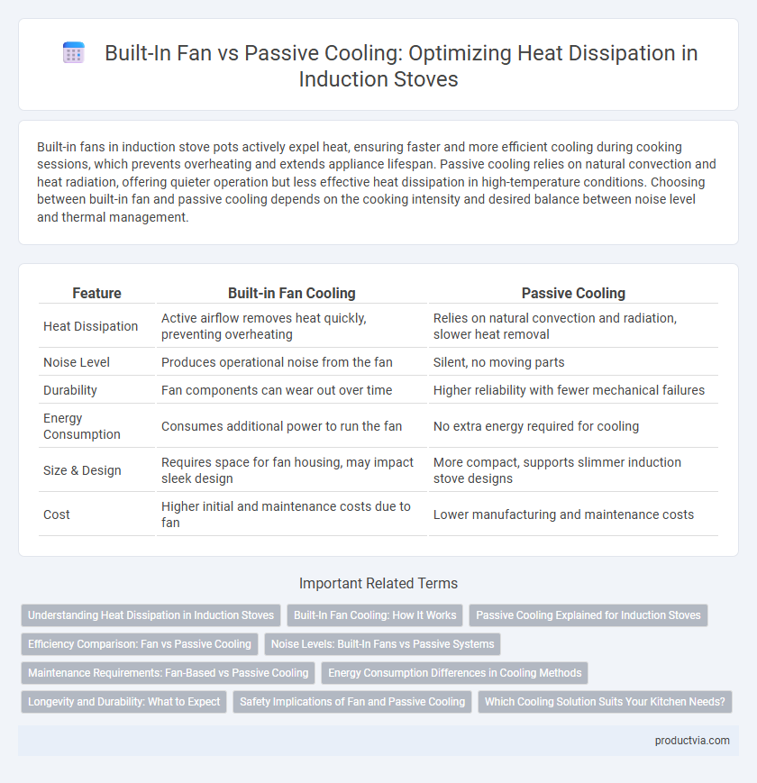 Built-In Fan vs Passive Cooling: Optimizing Heat Dissipation in Induction Stoves