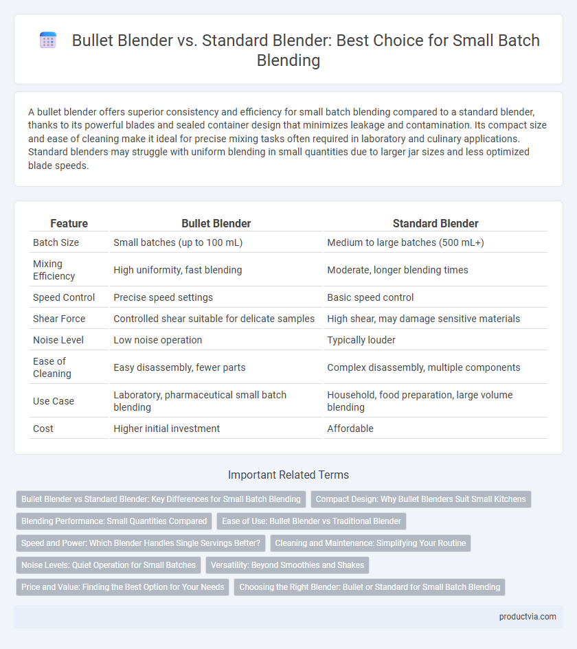 Bullet Blender vs. Standard Blender: Best Choice for Small Batch Blending
