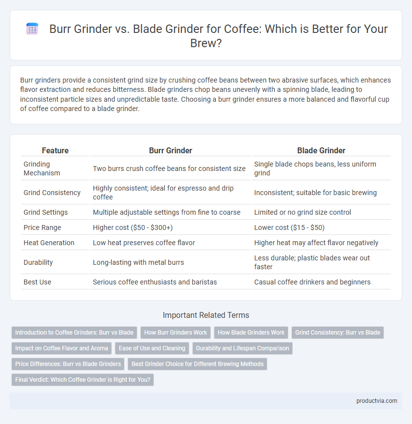 Burr Grinder vs. Blade Grinder for Coffee: Which is Better for Your Brew?