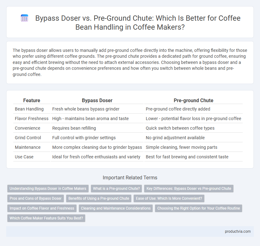 Bypass Doser vs. Pre-Ground Chute: Which Is Better for Coffee Bean Handling in Coffee Makers?