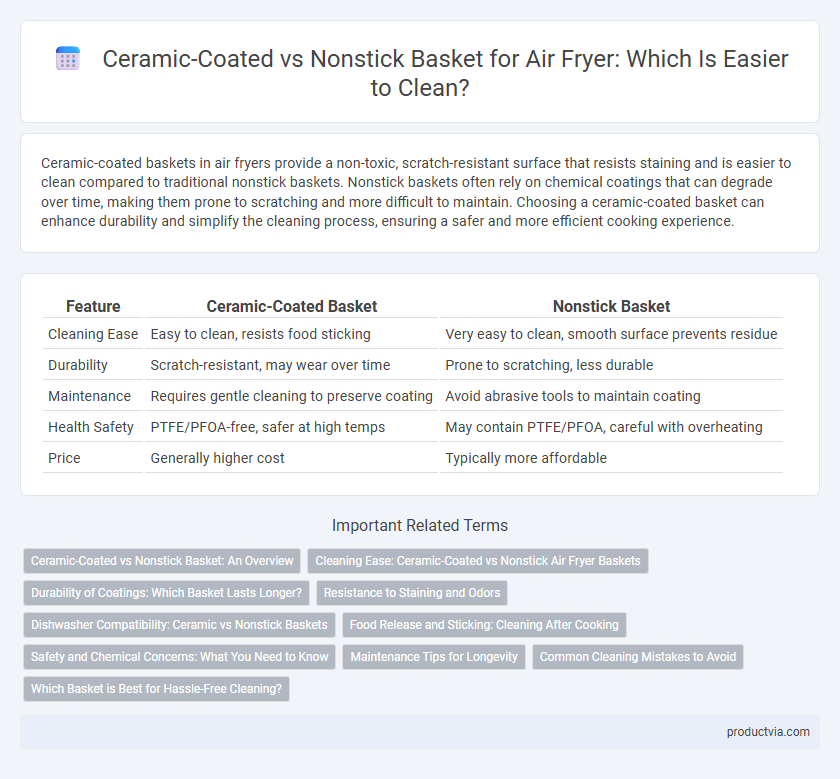 Ceramic-Coated vs Nonstick Basket for Air Fryer: Which Is Easier to Clean?