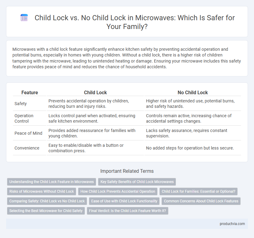 Child Lock vs. No Child Lock in Microwaves: Which Is Safer for Your Family?