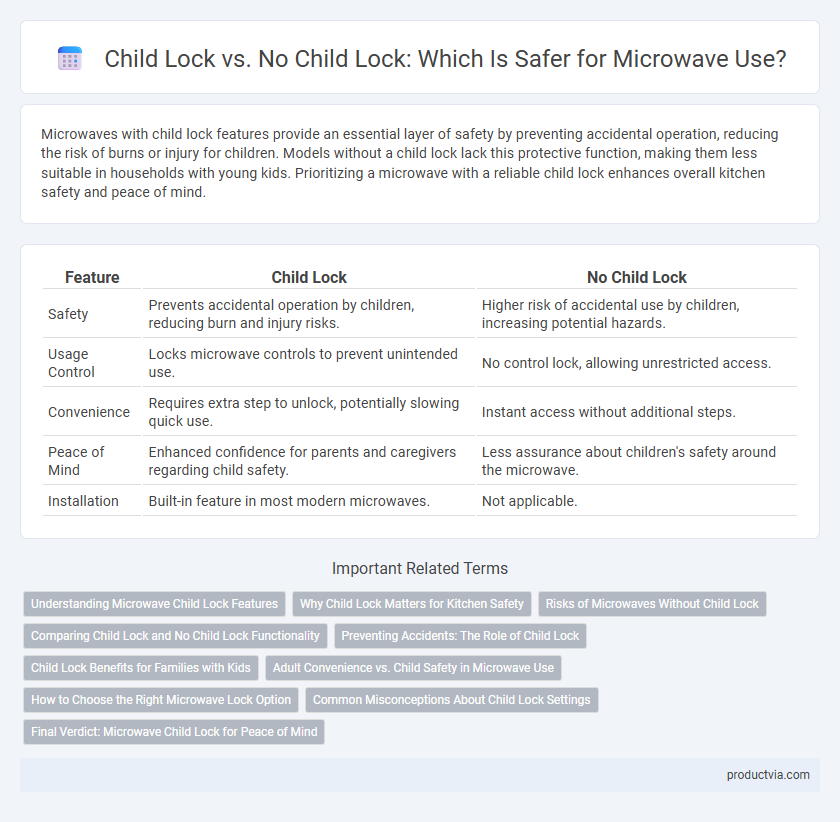 Child Lock vs. No Child Lock: Which Is Safer for Microwave Use?