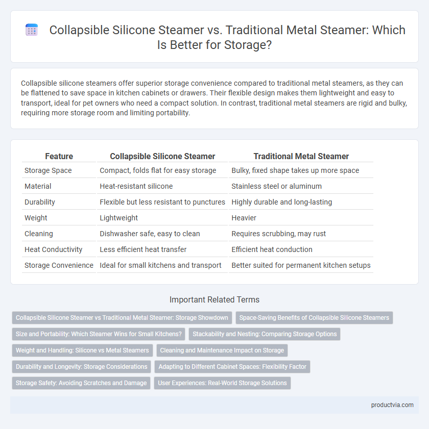 Collapsible Silicone Steamer vs. Traditional Metal Steamer: Which Is Better for Storage?