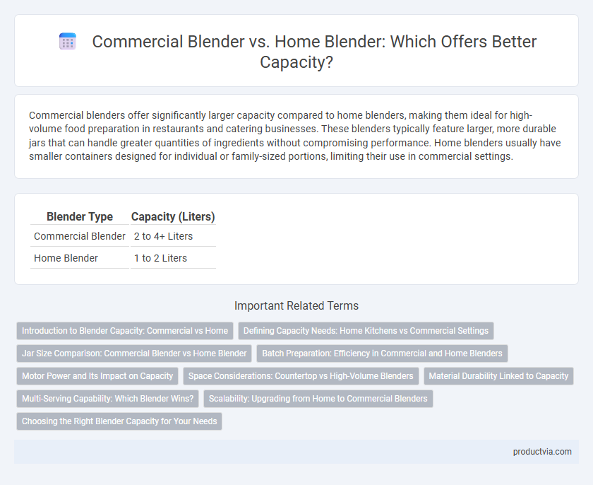 Commercial Blender vs. Home Blender: Which Offers Better Capacity?