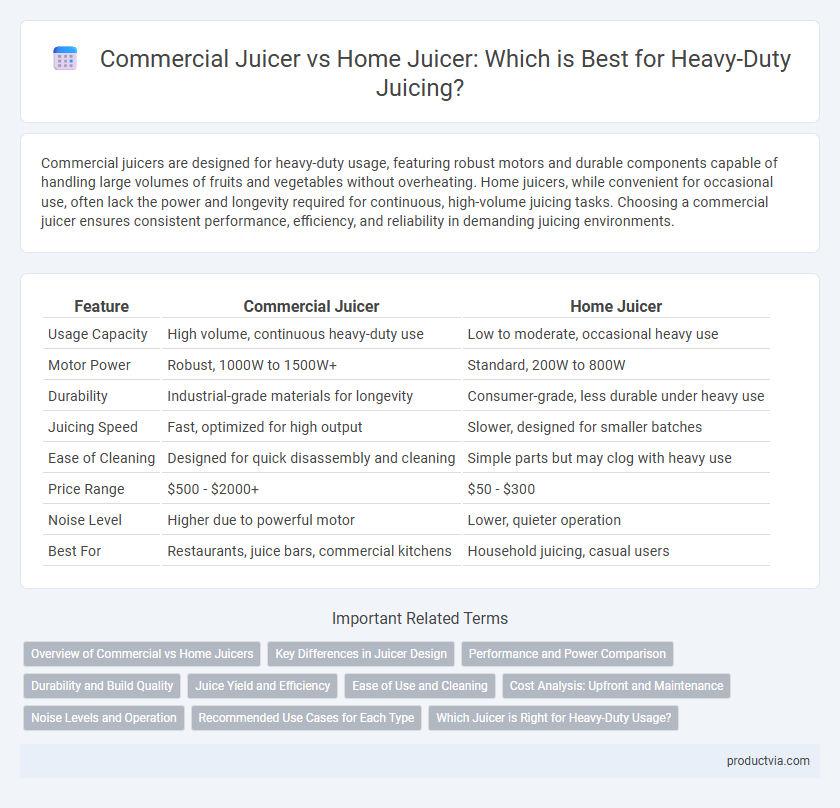 Commercial Juicer vs Home Juicer: Which is Best for Heavy-Duty Juicing?