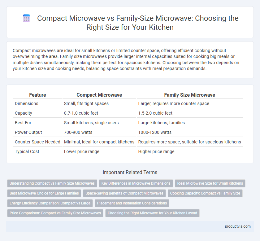 Compact Microwave vs Family-Size Microwave: Choosing the Right Size for Your Kitchen