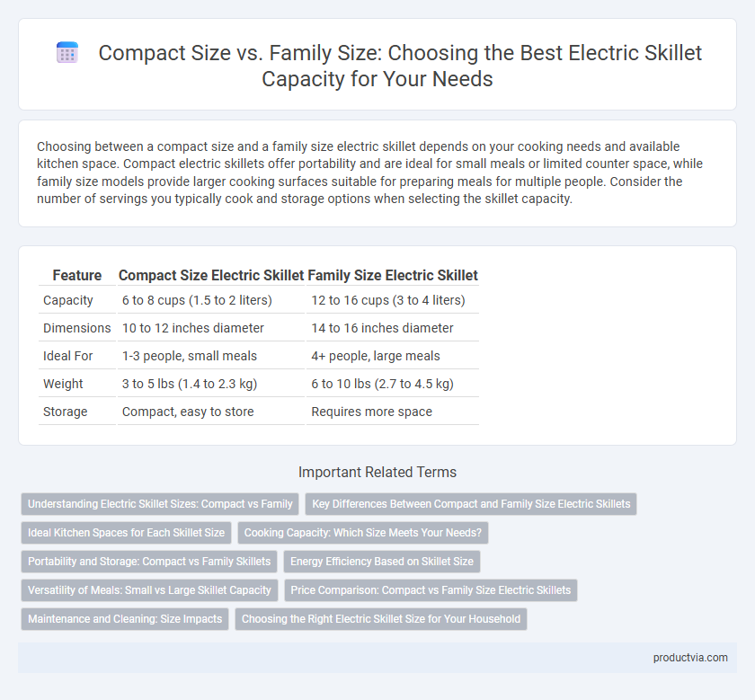 Compact Size vs. Family Size: Choosing the Best Electric Skillet Capacity for Your Needs