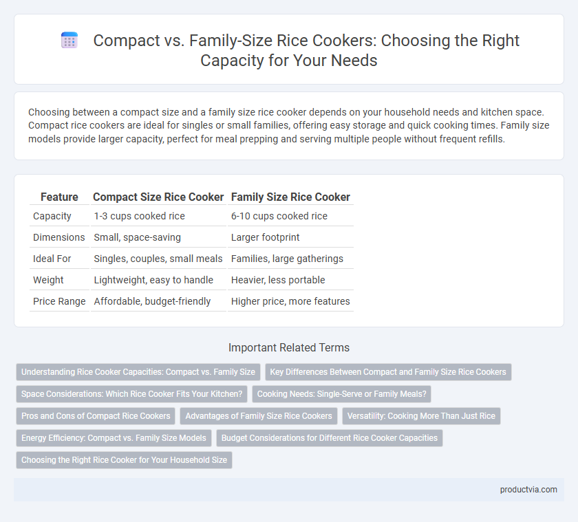 Compact vs. Family-Size Rice Cookers: Choosing the Right Capacity for Your Needs